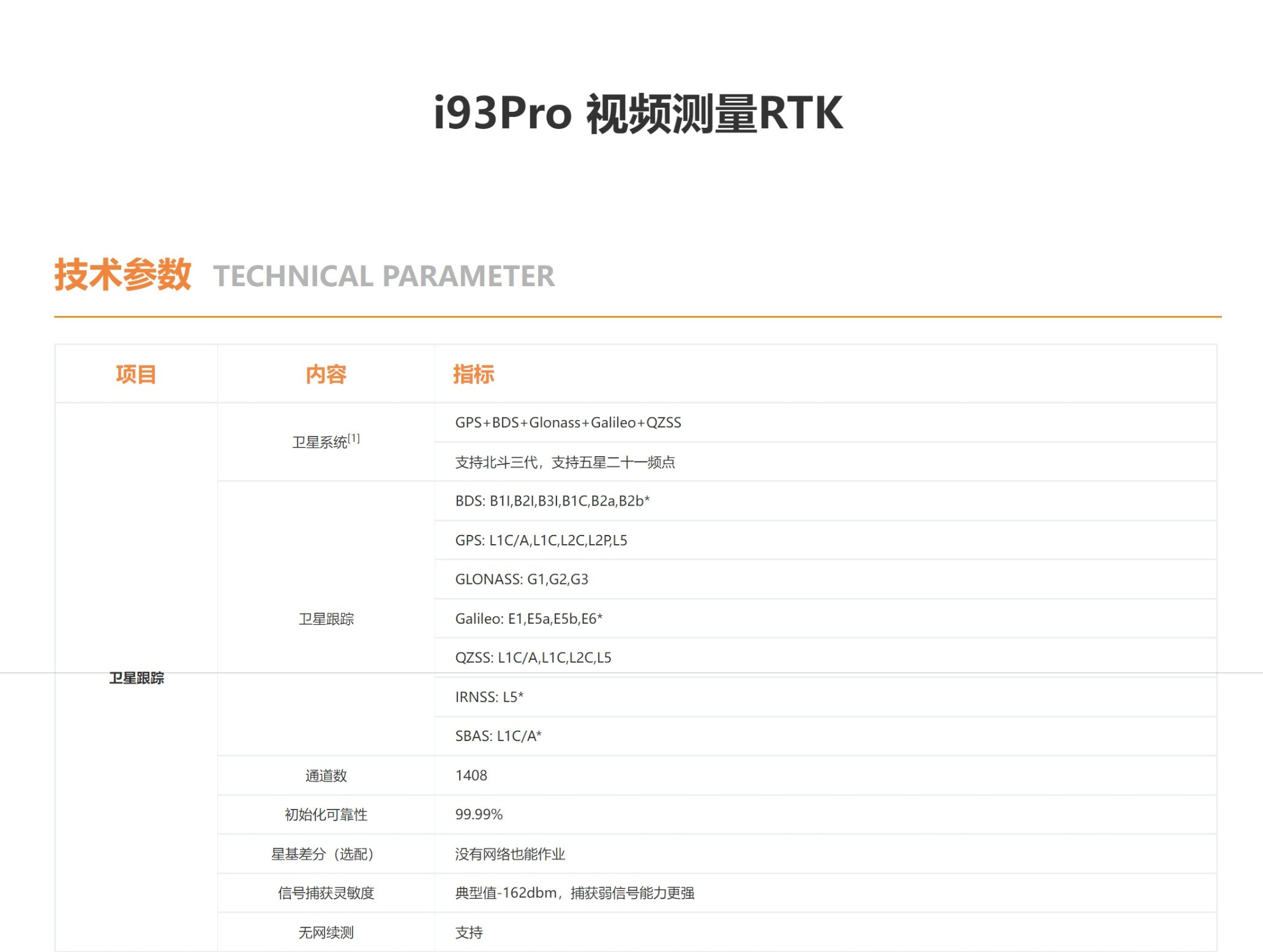 华测I93Pro视频测量RTK