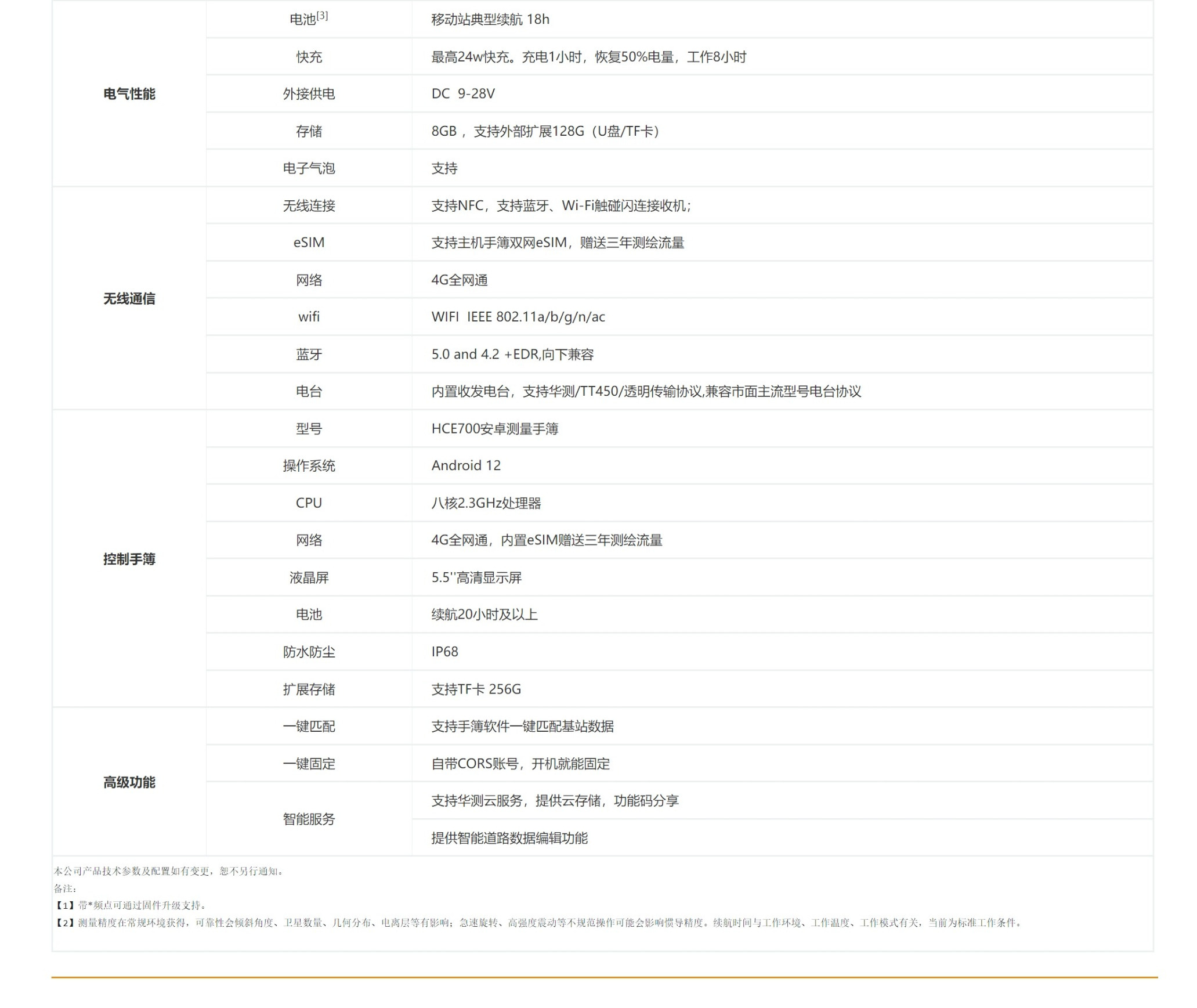 华测I93Pro视频测量RTK