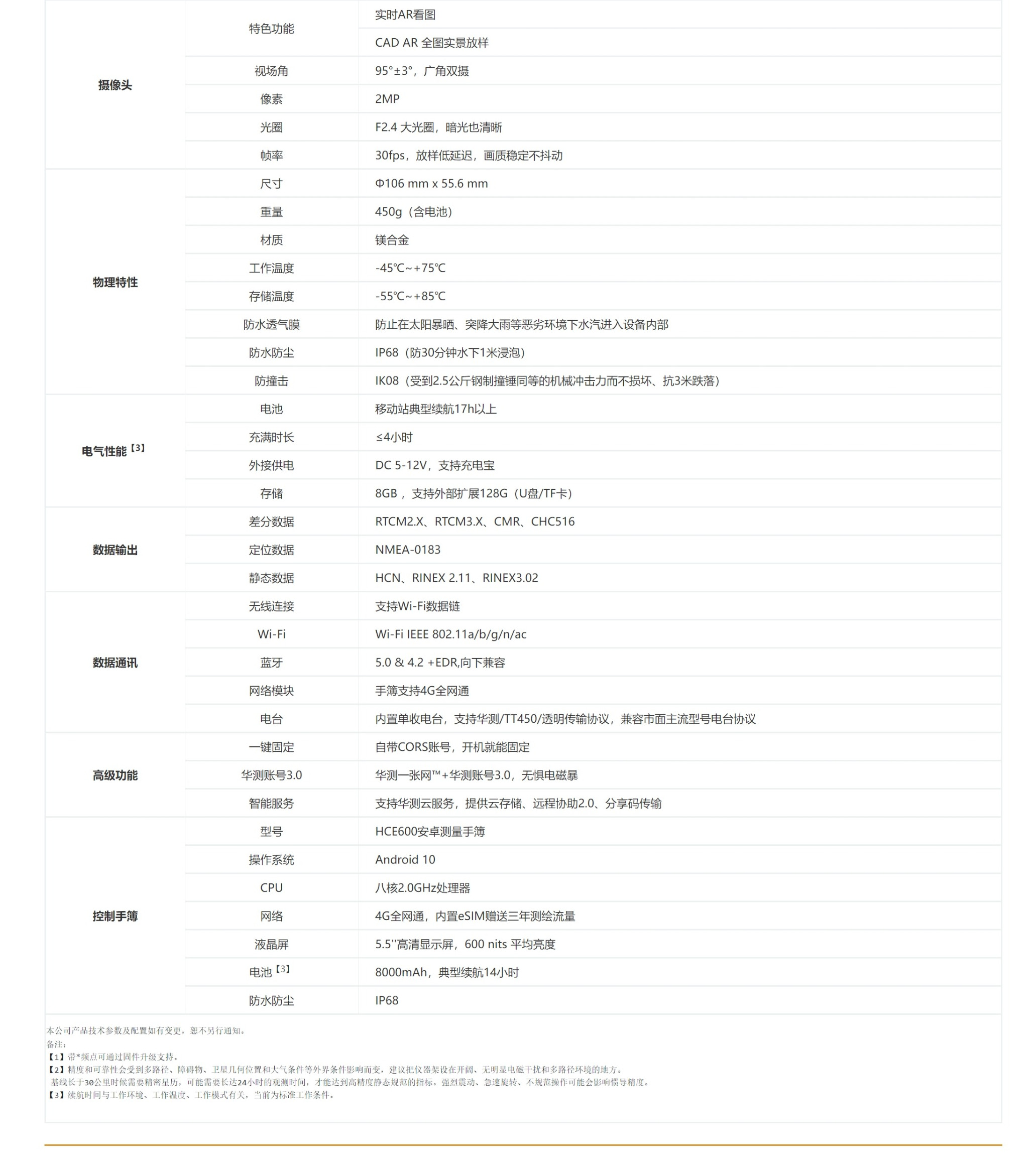 华测X13实景RTK